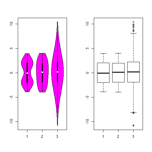 plot of chunk vs